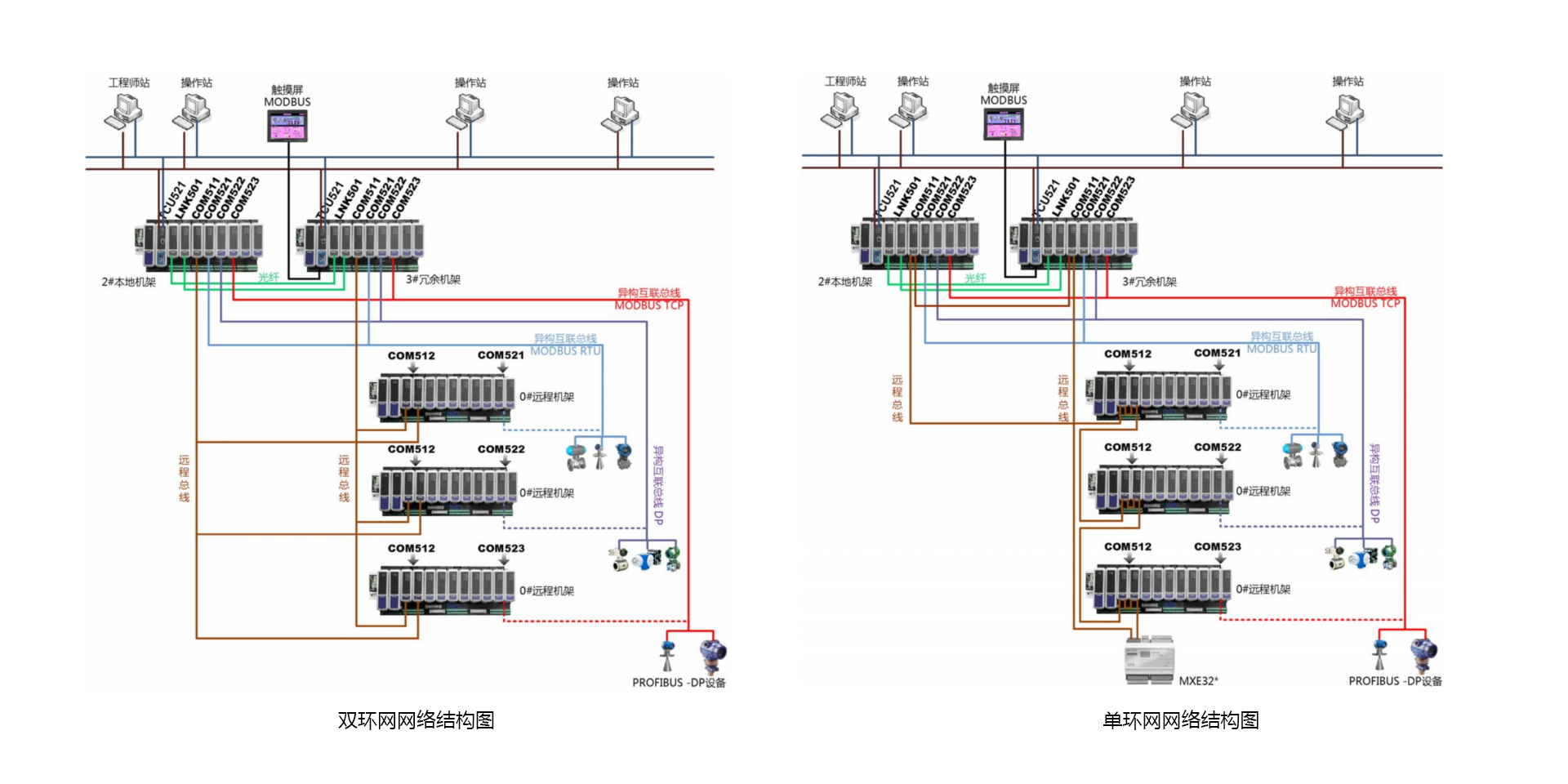 <br>T5100 装备及工艺控制优化系统是以公司自主开发的PLC产品为基础，，，，，，面向非清静应用场景下的压缩机控制、蒸汽管网平衡控制等装备及工艺控制优化需求，，，，，，增强开发的系统，，，，，，适用于在控制层实现要害装备优化控制与工艺控制优化。。。。。T5100 装备及工艺控制优化系统包括压缩机优化控制、蒸汽管网平衡控制。。。。。压缩机优化控制接纳国际先进的压缩机控制算法手艺，，，，，，包括防喘振控制、性能控制、调速控制、抽汽控制等机组优化控制手艺，，，，，，适用于非清静要求下游程企业中离心式、轴流式压缩机控制应用。。。。。蒸汽管网平衡控制接纳自主开发的管网平衡控制手艺，，，，，，适用于石化、化工企业，，，，，，实现蒸汽管网系统的自动化控制，，，，，，提升智能化水平。。。。。