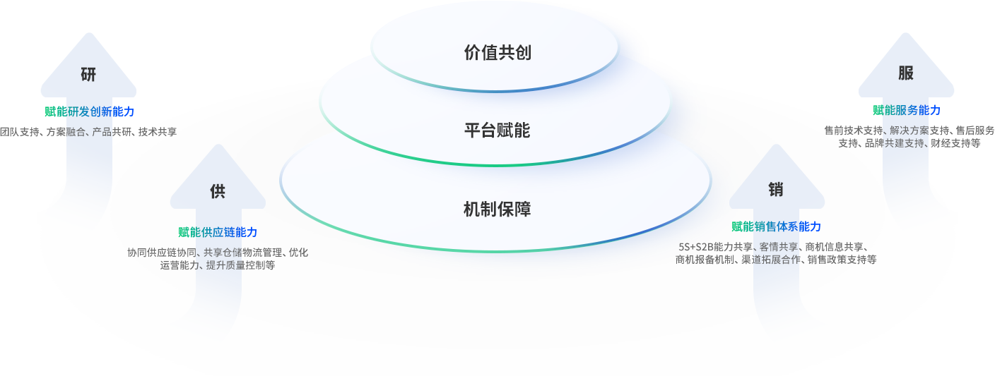 威客电竞(vkgame)-为竞技而生